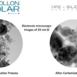 Nano Silicon Powders