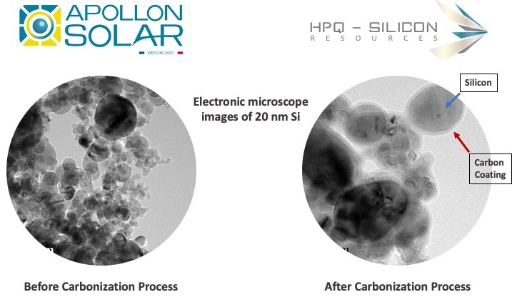 Polveri di nano silicio