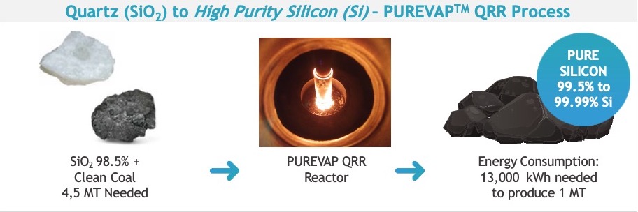 Image #3 Procédé PUREVAP QRR pour fabriquer du silicium de haute pureté