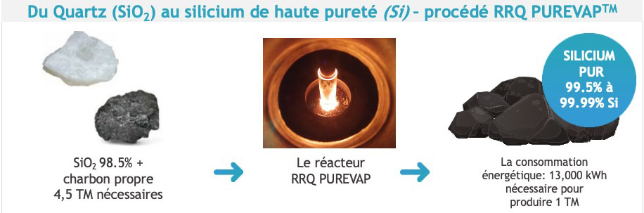 Image #3 RRQ PUREVAP QRR procédé pour faire du silicium de haute pureté