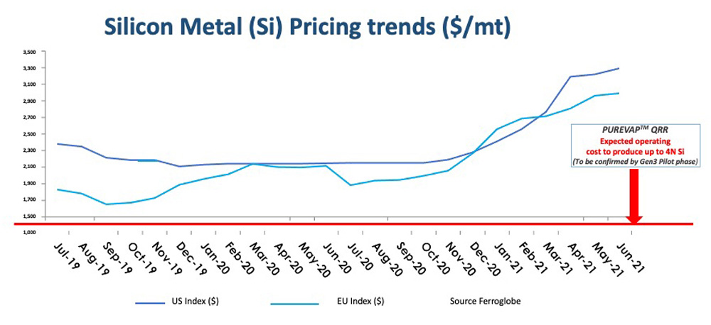 FIGURE-1)-Silicon-Metal-pricing-trends-pre-Covid-and-now-in-the-US-and-Europe