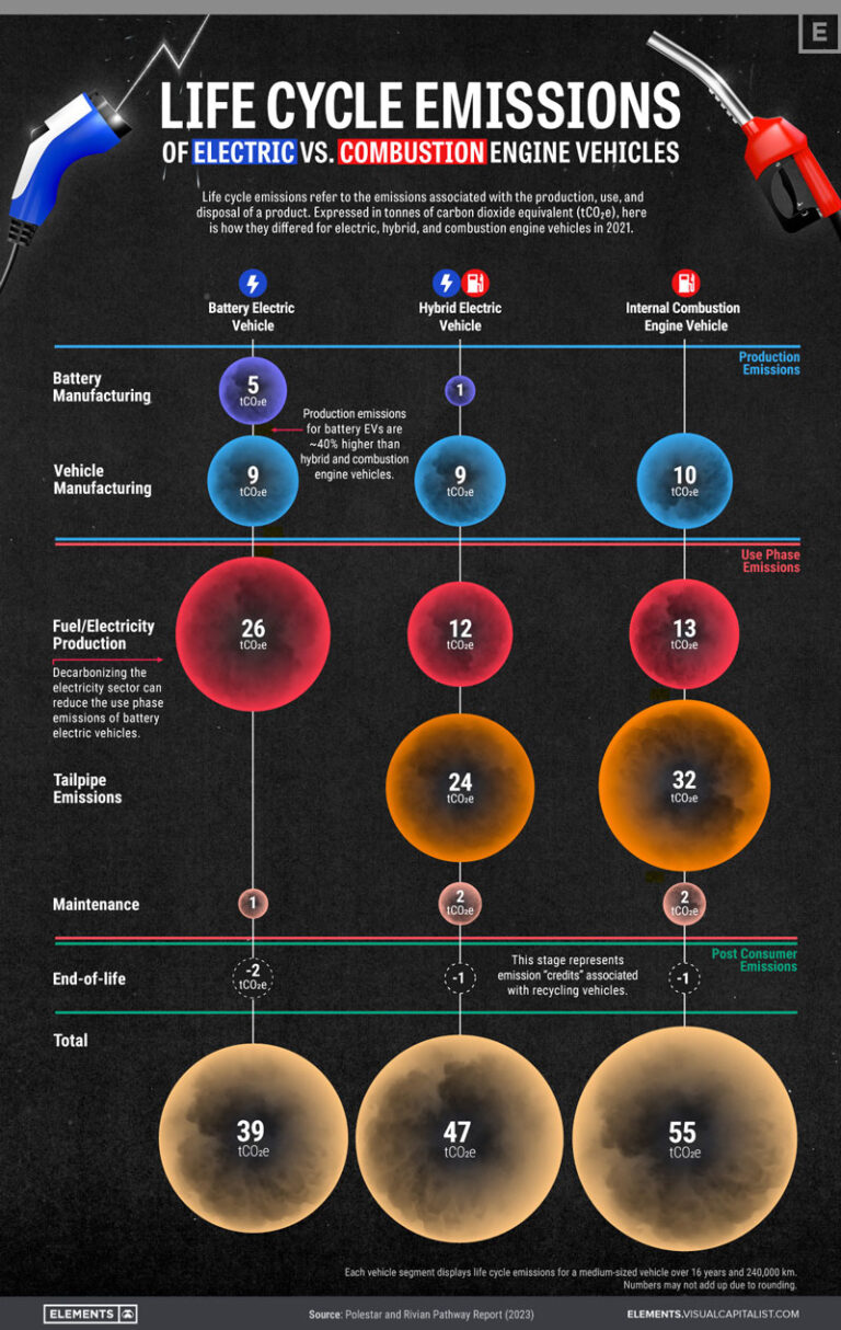 The Role of Silicon in Decarbonizing Vehicle Life Cycle Emissions: A ...