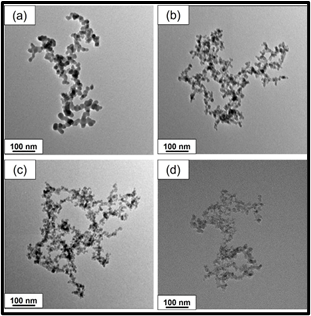 TEM images of fumed silica