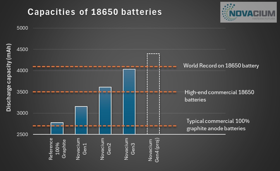 Graph 1 batteries Capacities18650