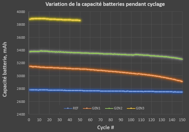 Graphique 1 - Francais Variation de la Capacite